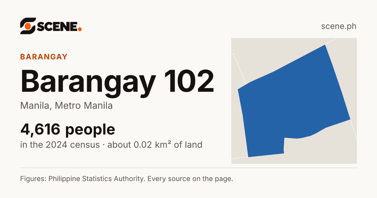 Barangay 102, Manila, barangay: 4,616 people in the 2024 census