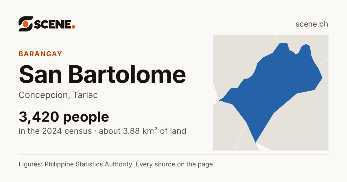 San Bartolome, Concepcion, barangay: 3,420 people in the 2024 census