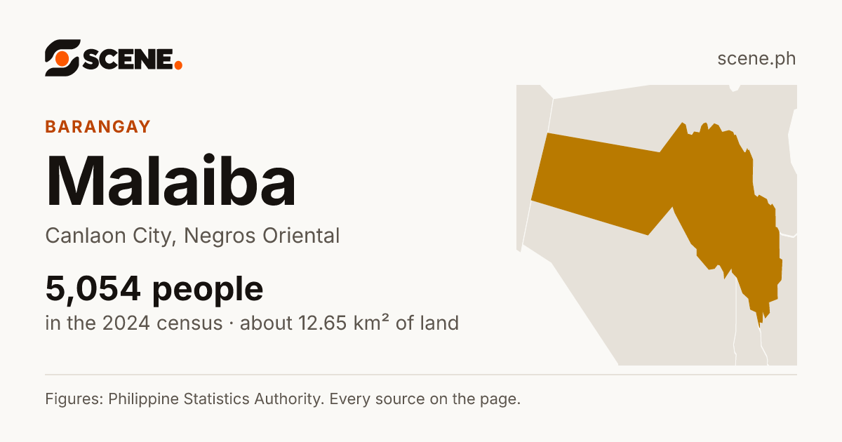 Malaiba, Canlaon City, barangay: 5,054 people in the 2024 census
