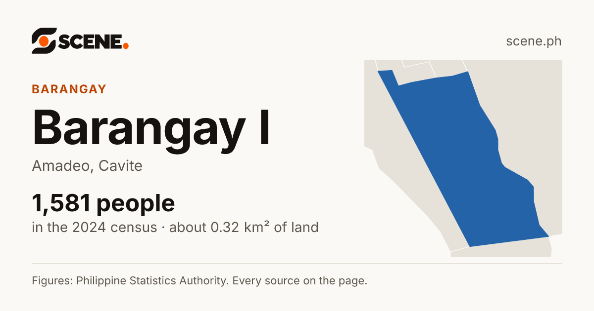 Barangay I, Amadeo, barangay: 1,581 people in the 2024 census
