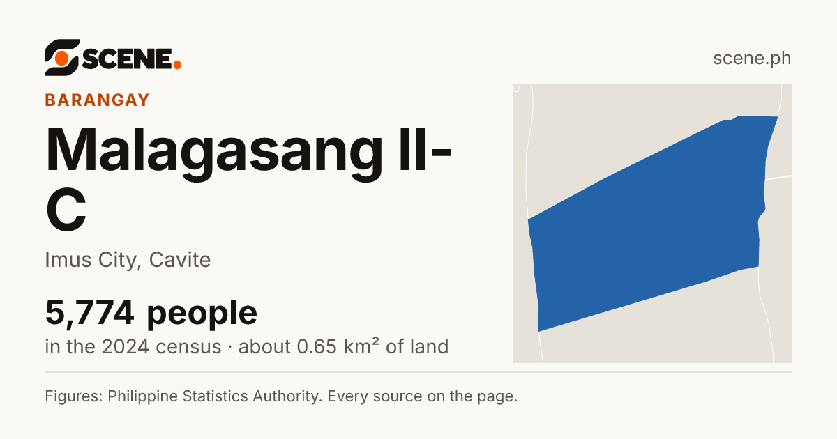 Malagasang II-C, Imus City, barangay: 5,774 people in the 2024 census