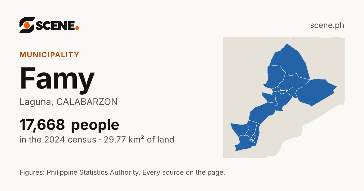 Famy, Laguna, municipality: 17,668 people in the 2024 census