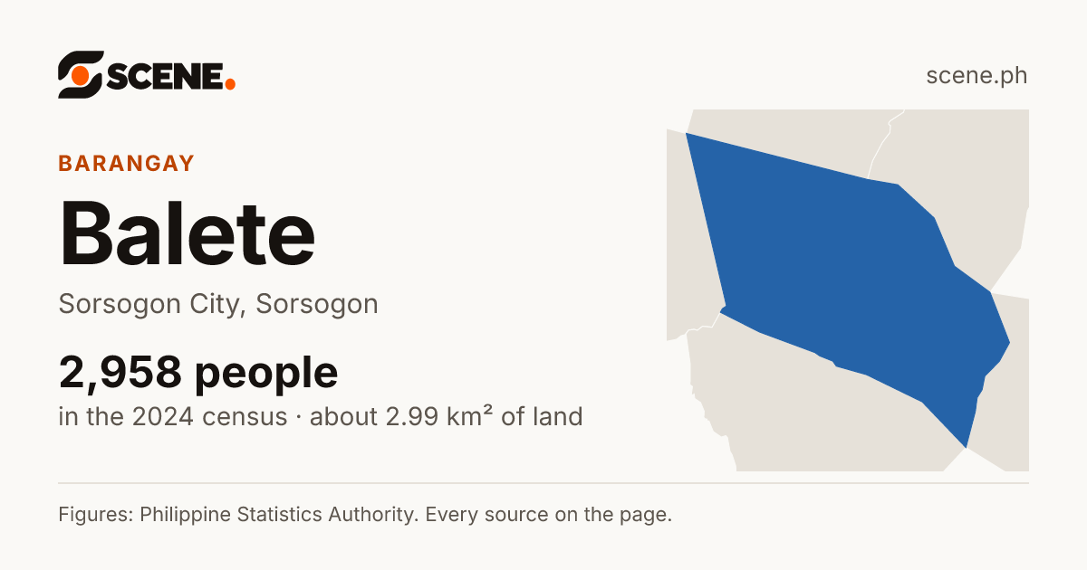 Balete, Sorsogon City, barangay: 2,958 people in the 2024 census