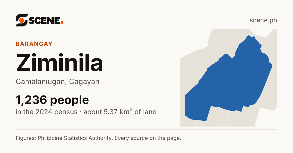 Ziminila, Camalaniugan, barangay: 1,236 people in the 2024 census