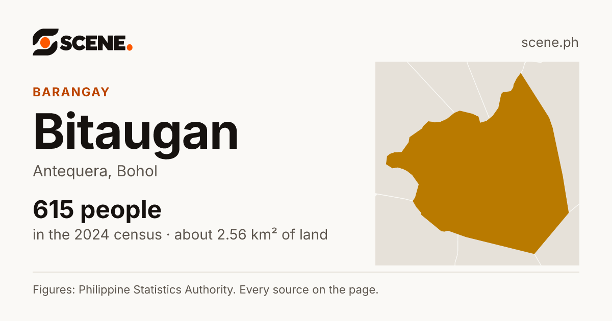 Bitaugan, Antequera, barangay: 615 people in the 2024 census