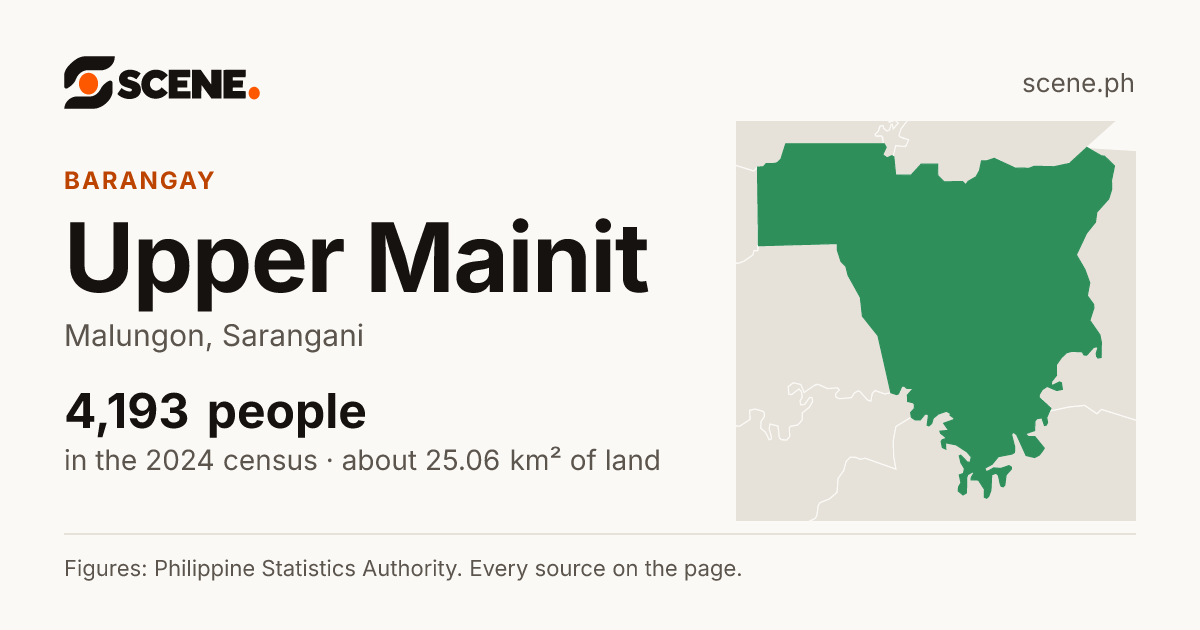 Upper Mainit, Malungon, barangay: 4,193 people in the 2024 census