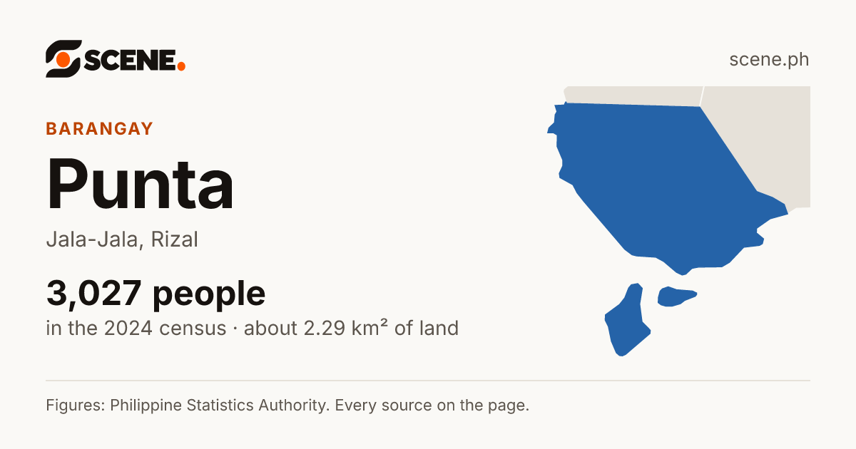 Punta, Jala-Jala, barangay: 3,027 people in the 2024 census
