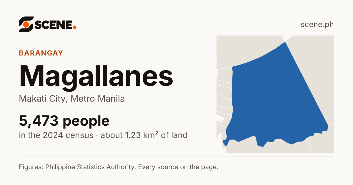 Magallanes, Makati City, barangay: 5,473 people in the 2024 census