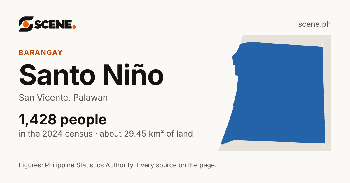 Santo Niño, San Vicente, barangay: 1,428 people in the 2024 census