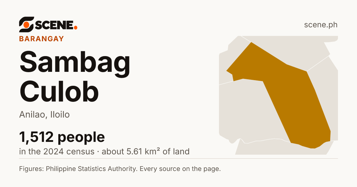 Sambag Culob, Anilao, barangay: 1,512 people in the 2024 census