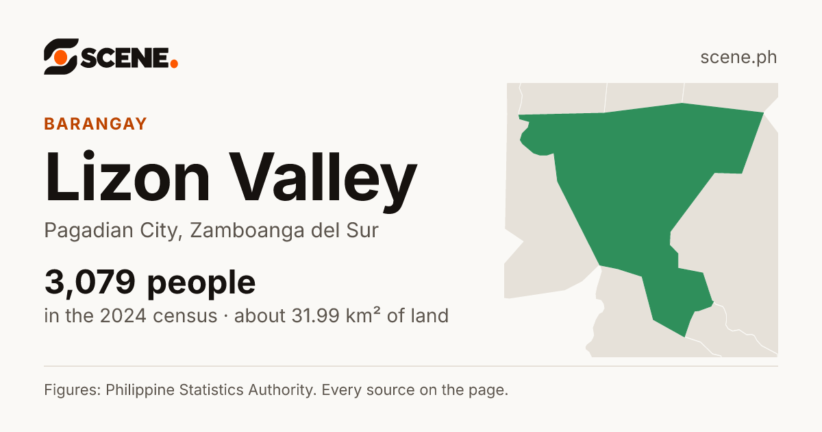 Lizon Valley, Pagadian City, barangay: 3,079 people in the 2024 census