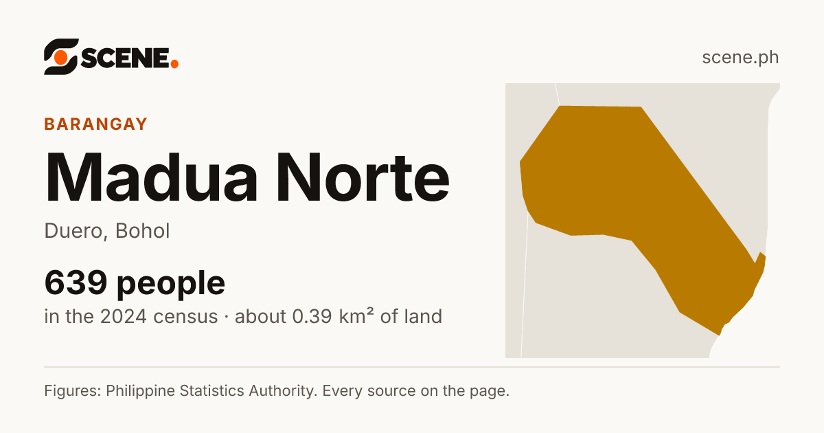 Madua Norte, Duero, barangay: 639 people in the 2024 census
