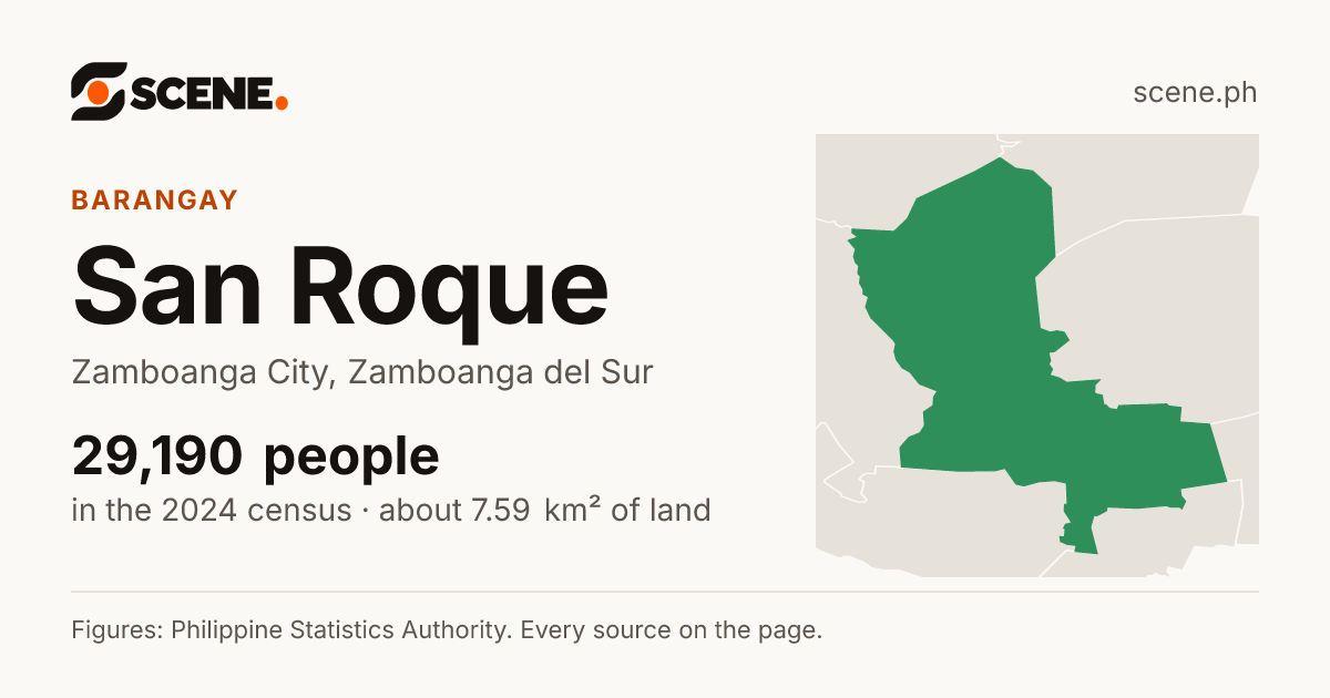 San Roque, Zamboanga City, barangay: 29,190 people in the 2024 census