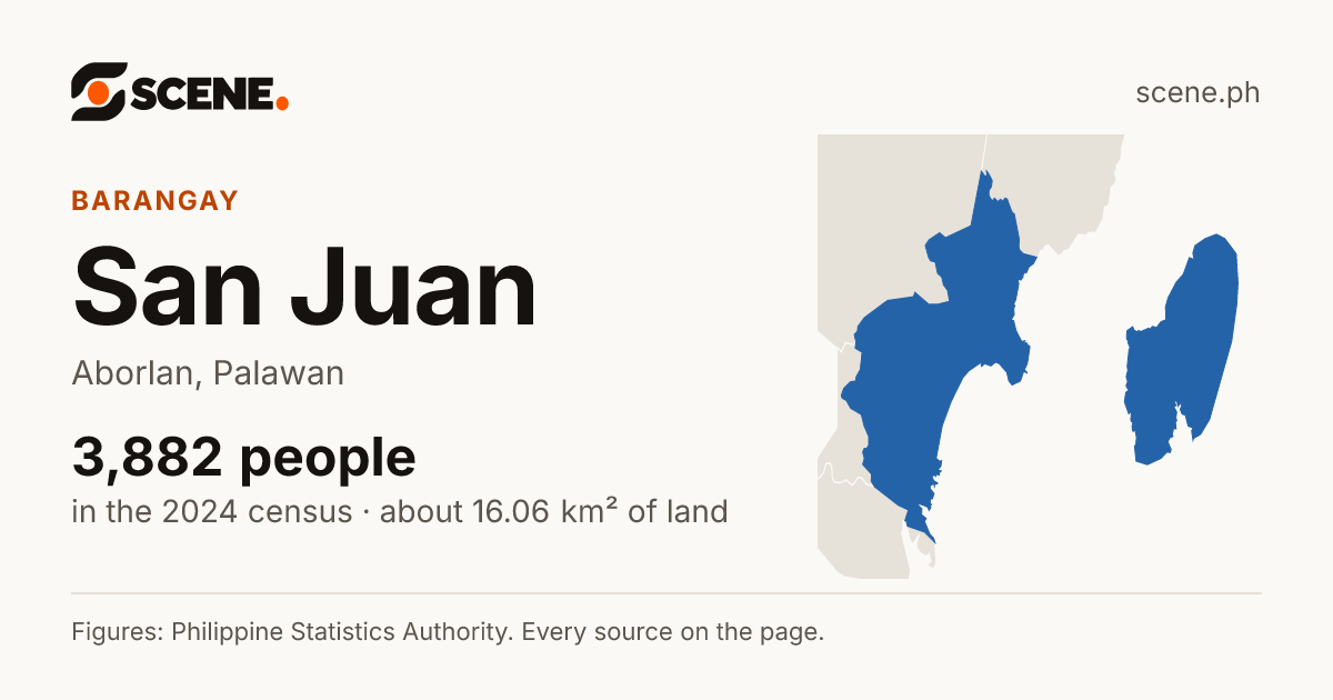 San Juan, Aborlan, barangay: 3,882 people in the 2024 census