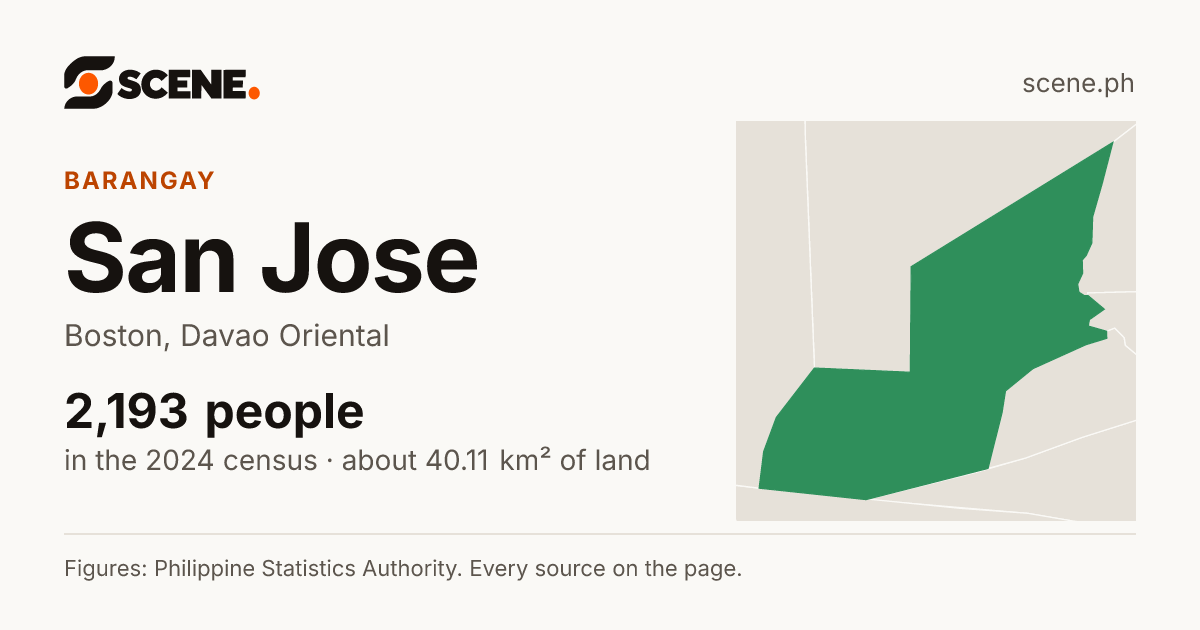 San Jose, Boston, barangay: 2,193 people in the 2024 census