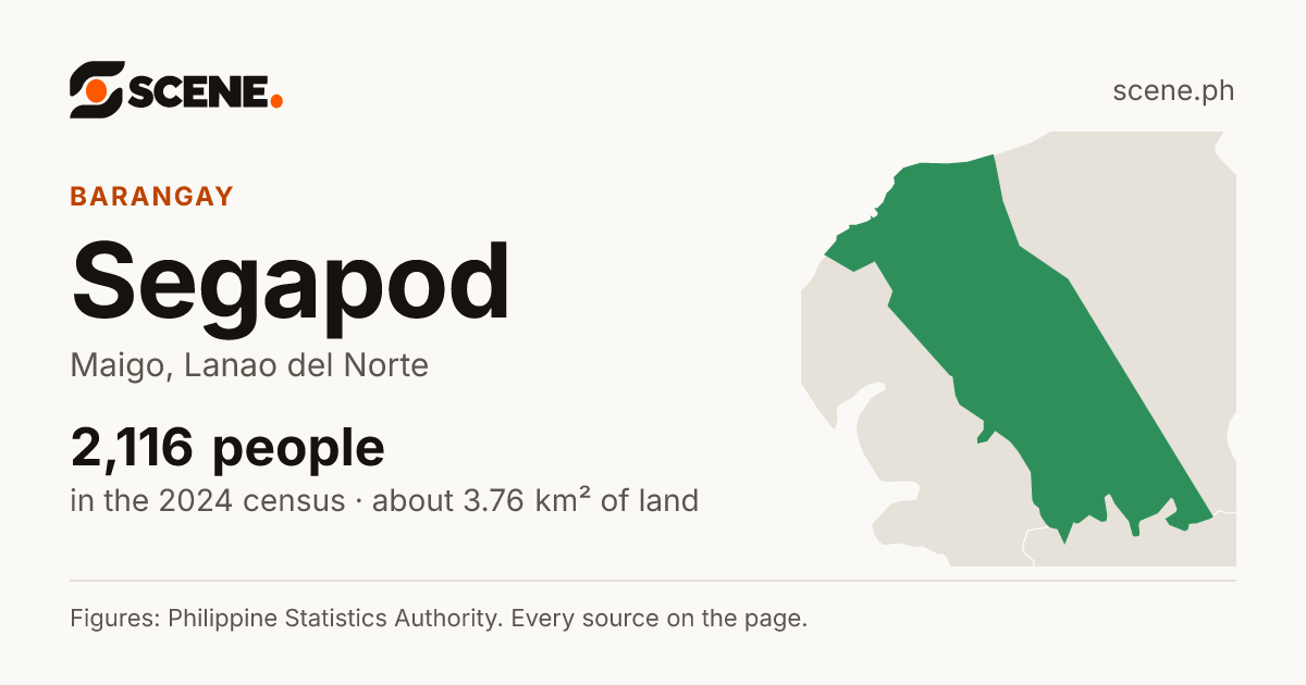 Segapod, Maigo, barangay: 2,116 people in the 2024 census