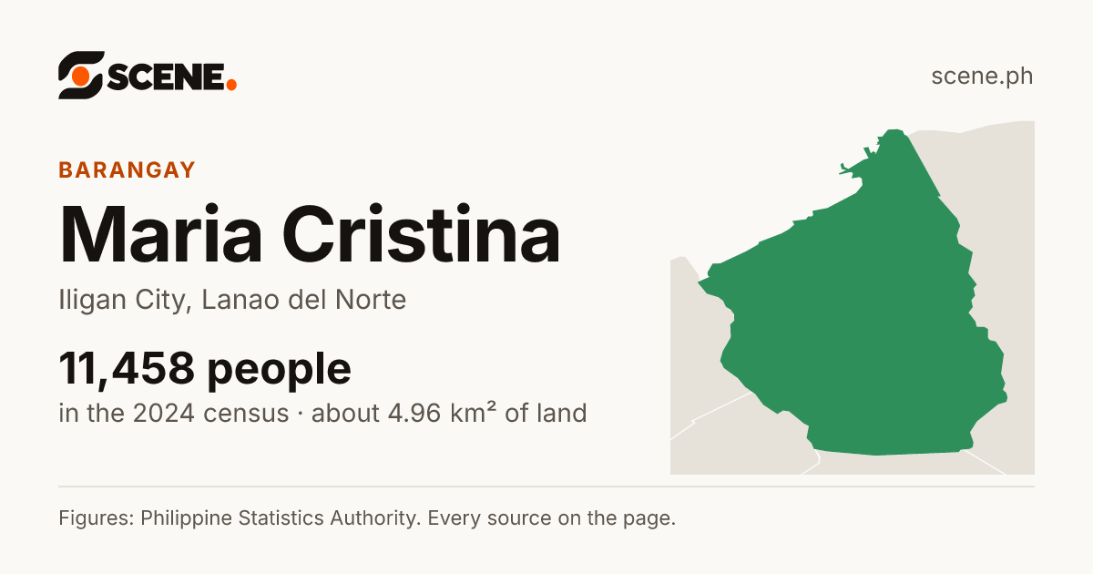 Maria Cristina, Iligan City, barangay: 11,458 people in the 2024 census