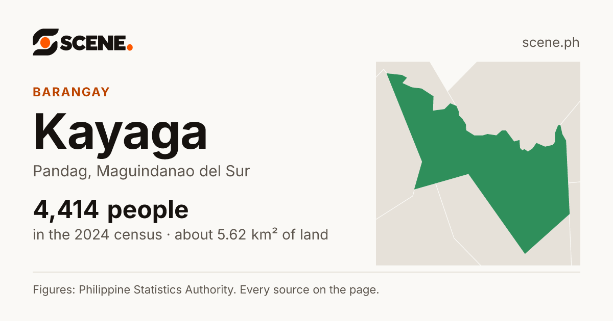 Kayaga, Pandag, barangay: 4,414 people in the 2024 census