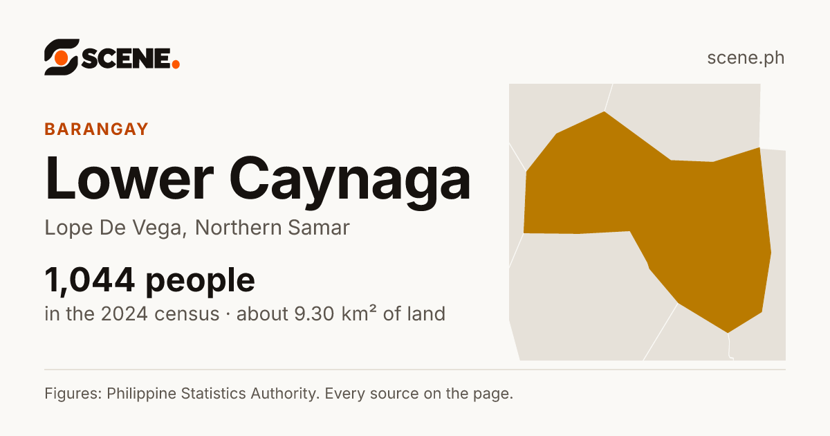 Lower Caynaga, Lope De Vega, barangay: 1,044 people in the 2024 census