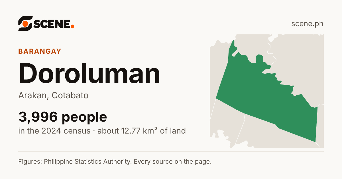 Doroluman, Arakan, barangay: 3,996 people in the 2024 census