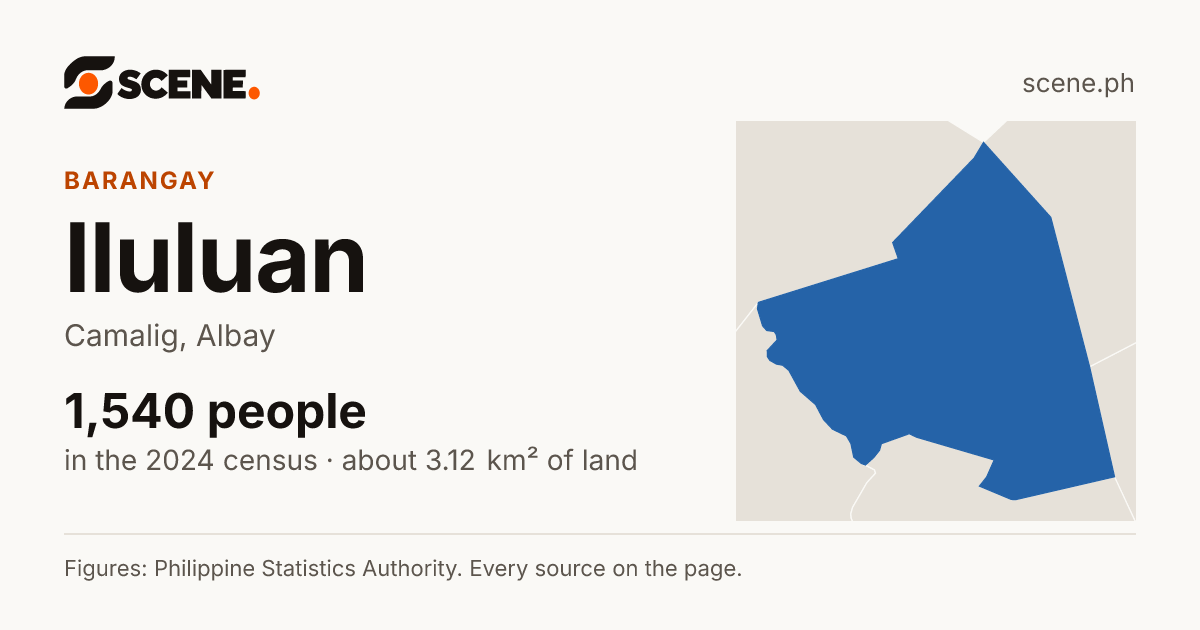Iluluan, Camalig, barangay: 1,540 people in the 2024 census