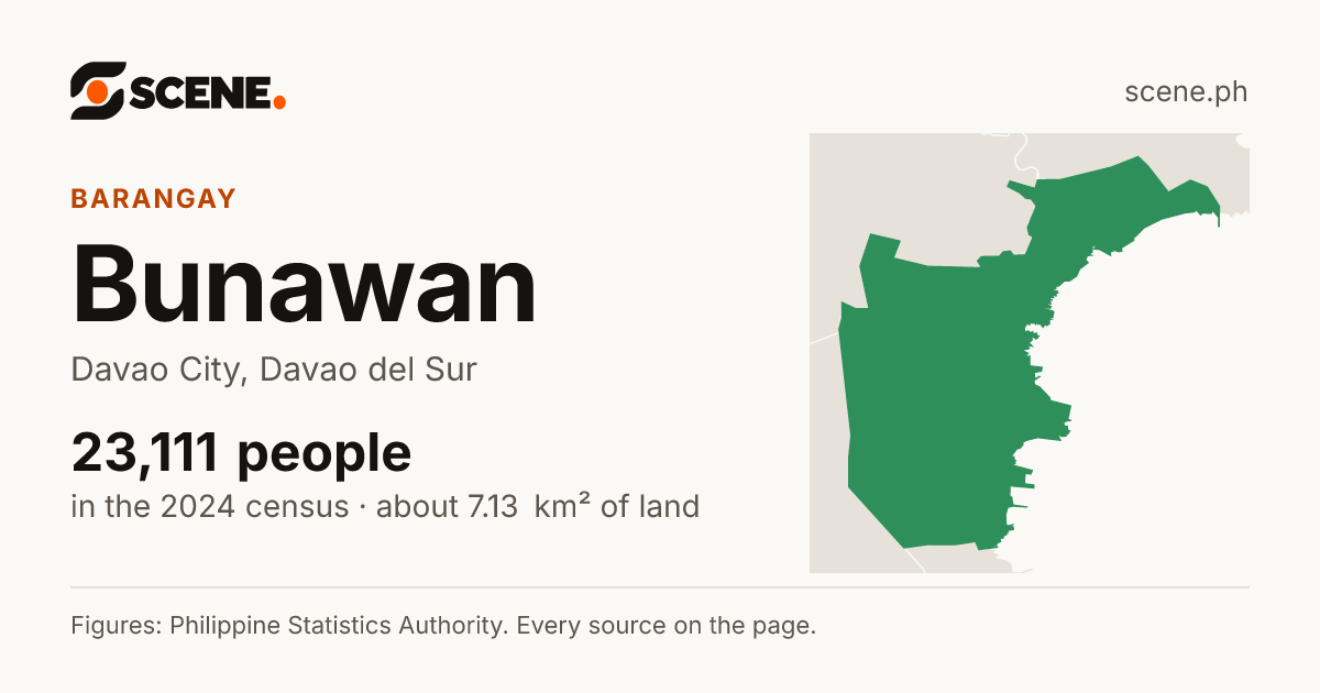 Bunawan, Davao City, barangay: 23,111 people in the 2024 census