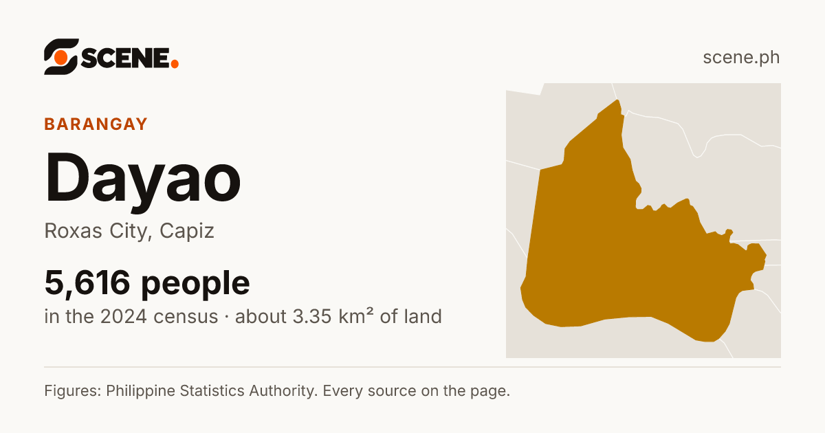 Dayao, Roxas City, barangay: 5,616 people in the 2024 census