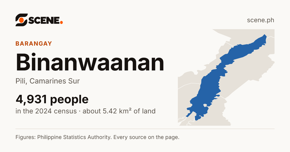 Binanwaanan, Pili, barangay: 4,931 people in the 2024 census
