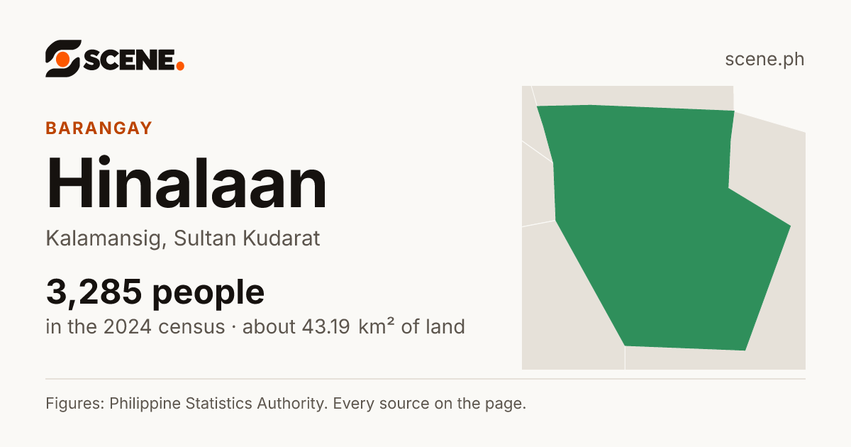Hinalaan, Kalamansig, barangay: 3,285 people in the 2024 census
