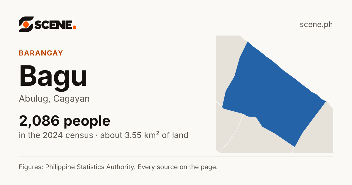 Bagu, Abulug, barangay: 2,086 people in the 2024 census