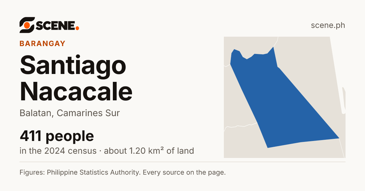Santiago Nacacale, Balatan, barangay: 411 people in the 2024 census