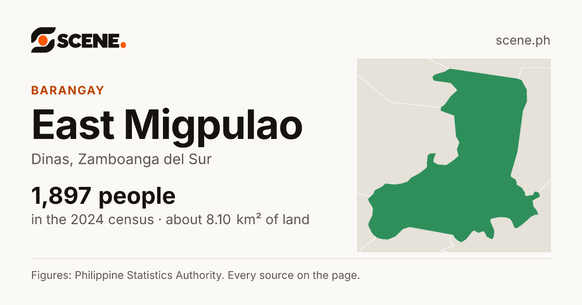 East Migpulao, Dinas, barangay: 1,897 people in the 2024 census