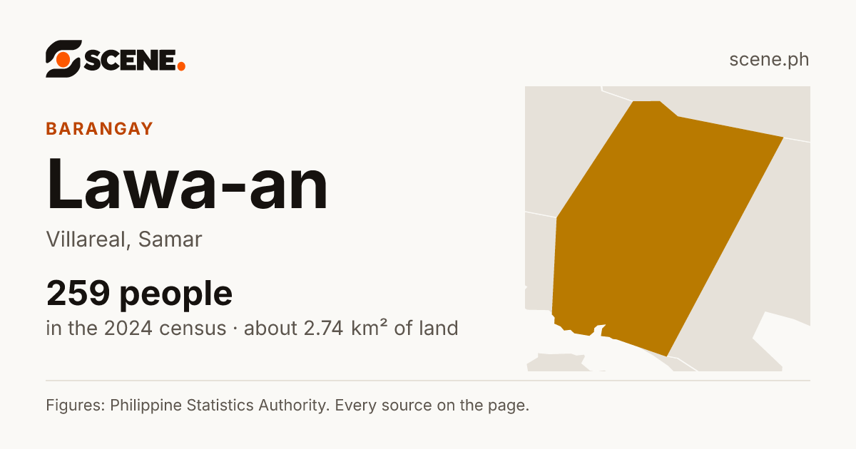Lawa-an, Villareal, barangay: 259 people in the 2024 census