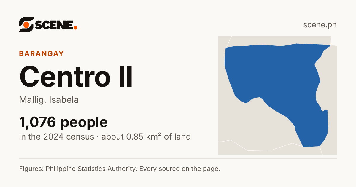 Centro II, Mallig, barangay: 1,076 people in the 2024 census
