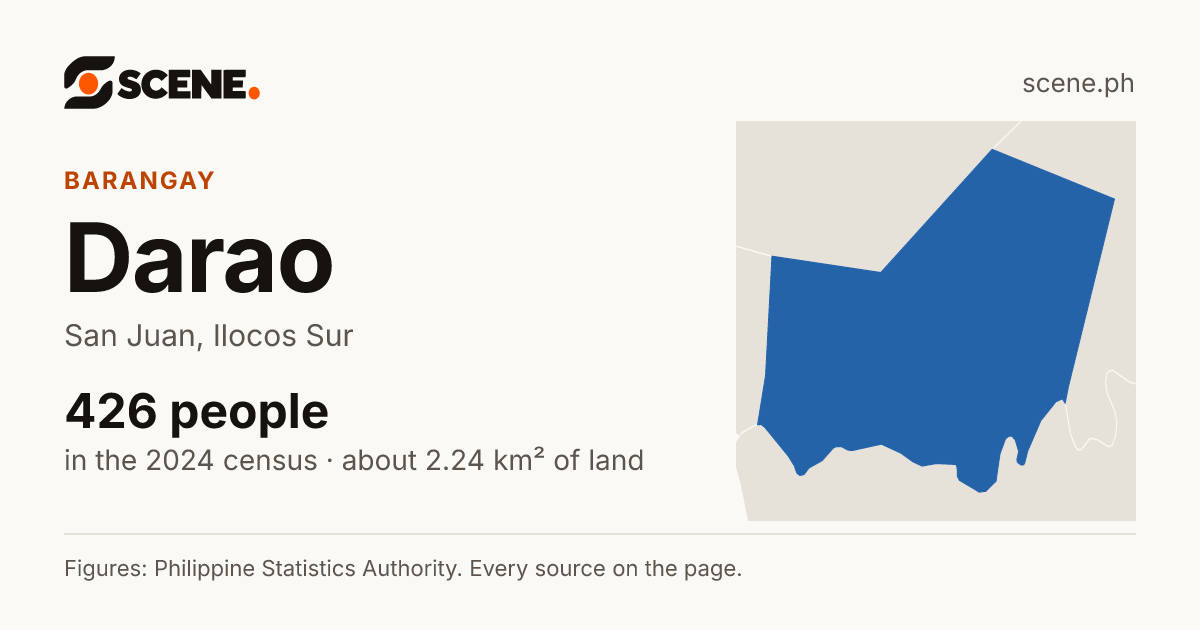 Darao, San Juan, barangay: 426 people in the 2024 census