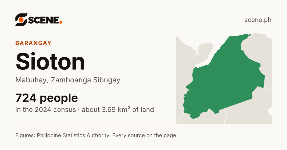 Sioton, Mabuhay, barangay: 724 people in the 2024 census
