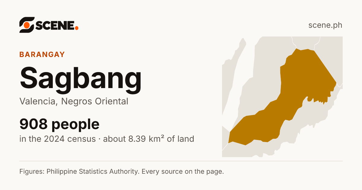 Sagbang, Valencia, barangay: 908 people in the 2024 census