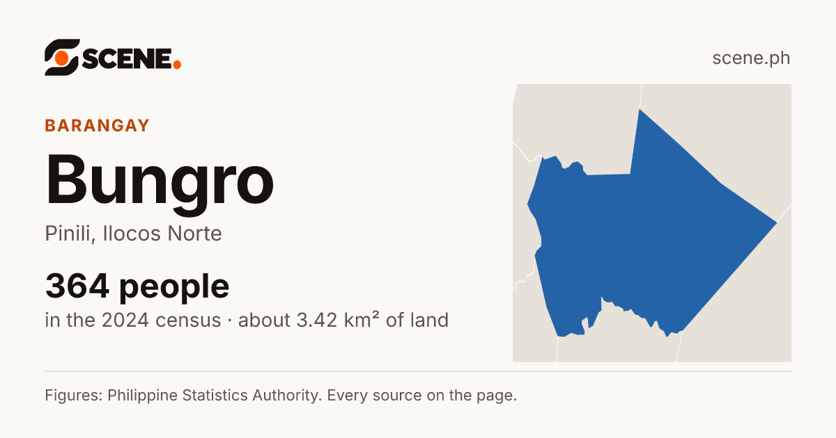 Bungro, Pinili, barangay: 364 people in the 2024 census