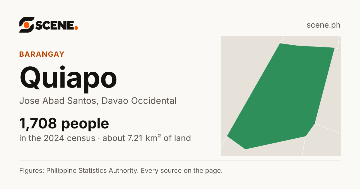 Quiapo, Jose Abad Santos, barangay: 1,708 people in the 2024 census