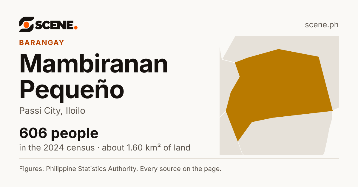 Mambiranan Pequeño, Passi City, barangay: 606 people in the 2024 census