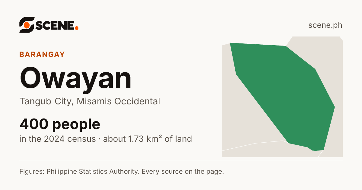 Owayan, Tangub City, barangay: 400 people in the 2024 census