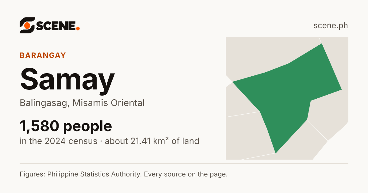 Samay, Balingasag, barangay: 1,580 people in the 2024 census