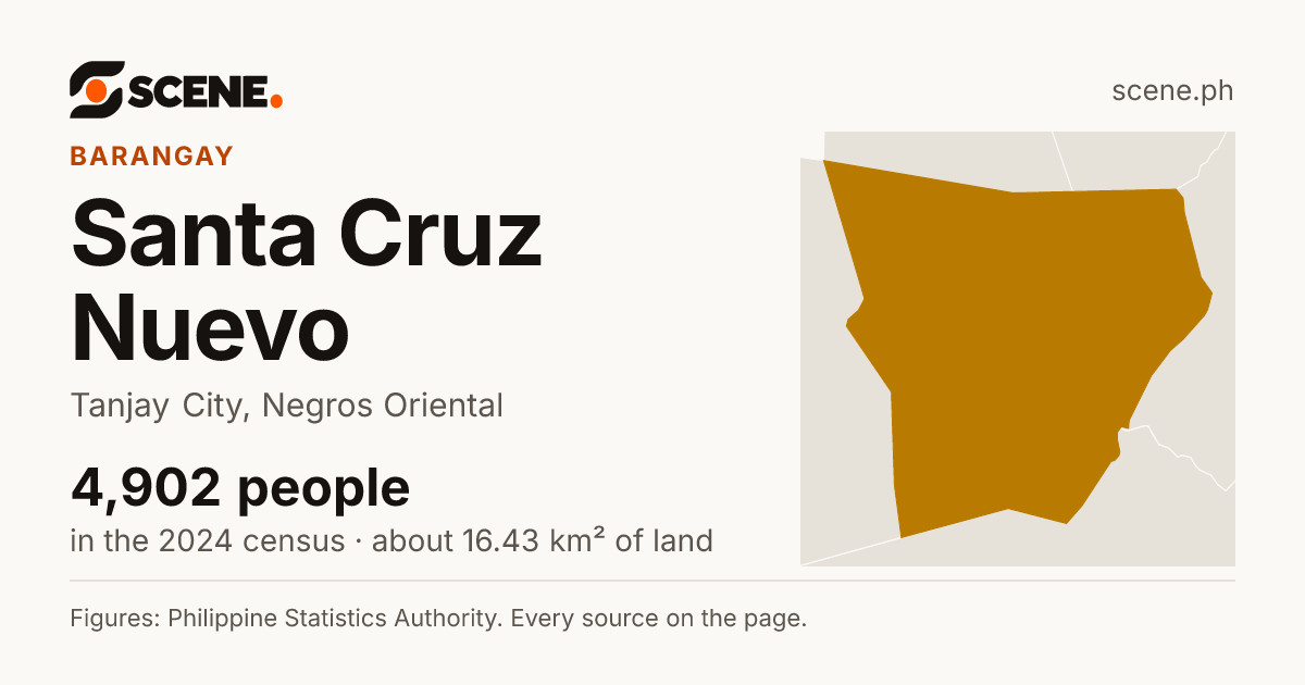 Santa Cruz Nuevo, Tanjay City, barangay: 4,902 people in the 2024 census