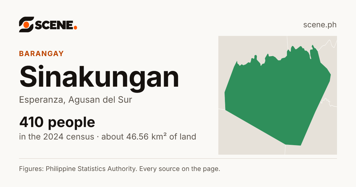Sinakungan, Esperanza, barangay: 410 people in the 2024 census