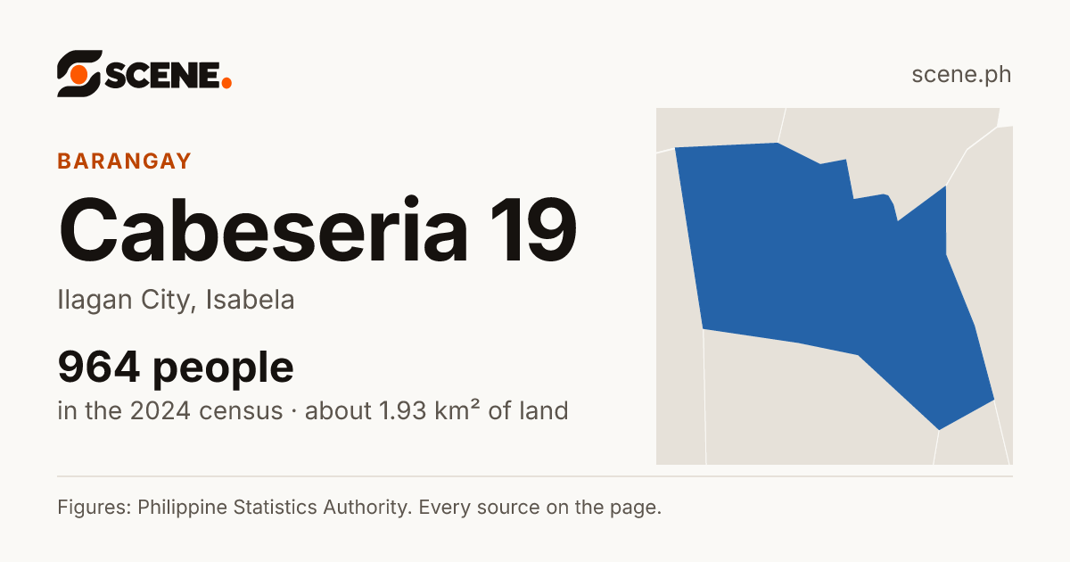 Cabeseria 19, Ilagan City, barangay: 964 people in the 2024 census