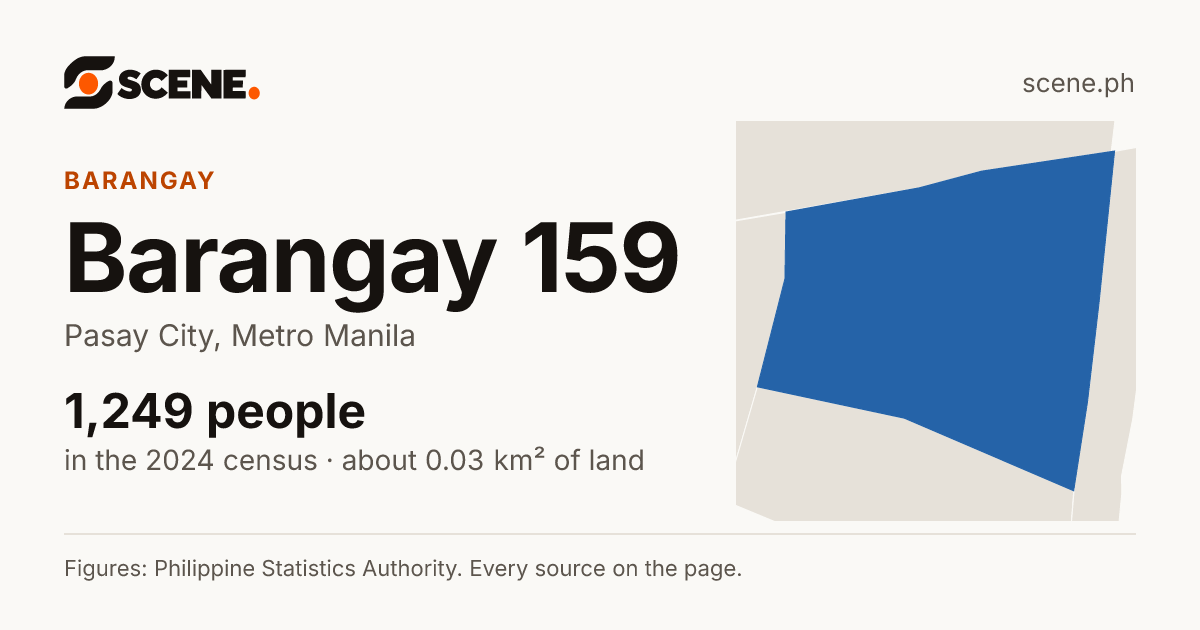 Barangay 159, Pasay City, barangay: 1,249 people in the 2024 census