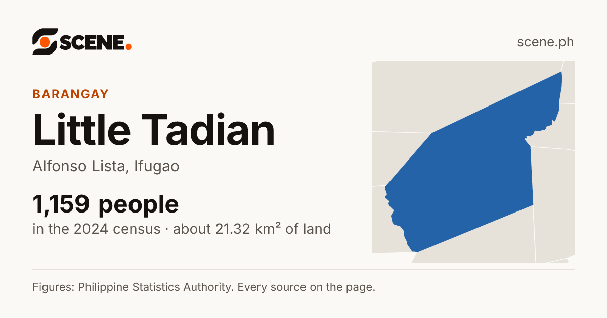 Little Tadian, Alfonso Lista, barangay: 1,159 people in the 2024 census