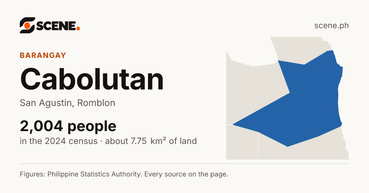 Cabolutan, San Agustin, barangay: 2,004 people in the 2024 census