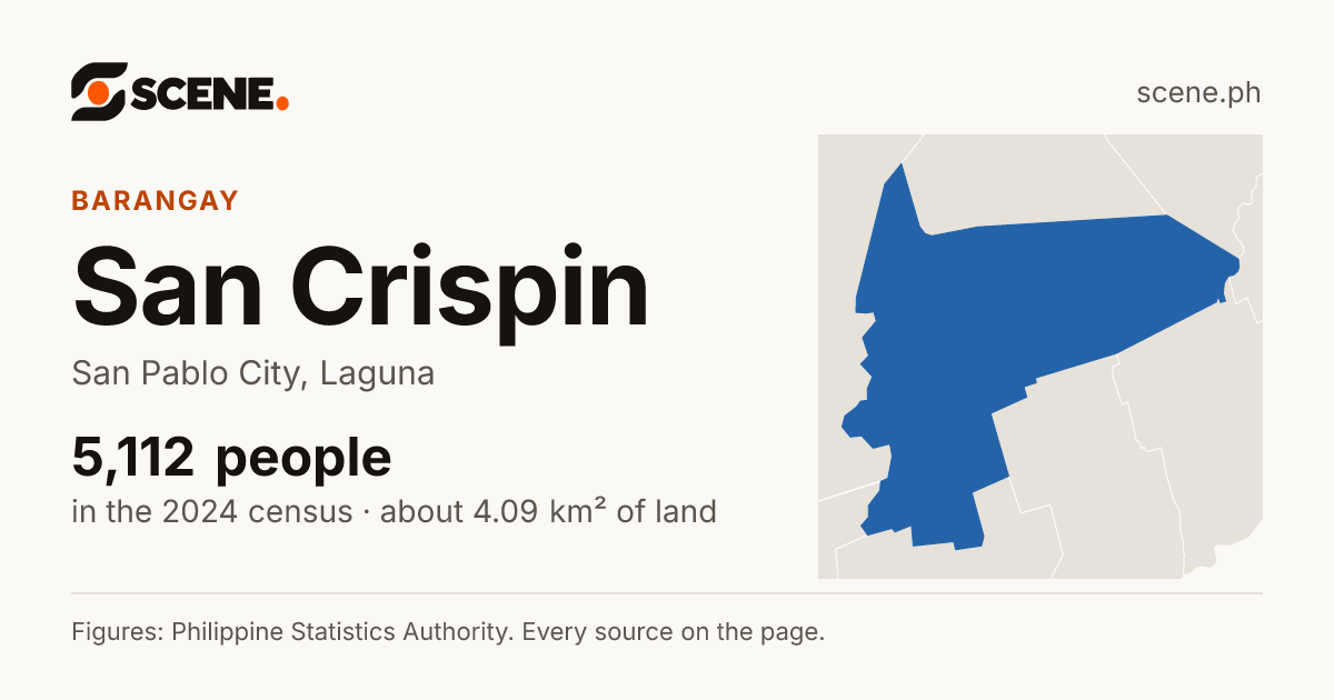 San Crispin, San Pablo City, barangay: 5,112 people in the 2024 census