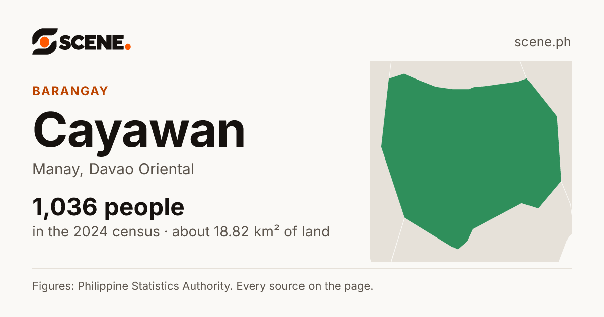 Cayawan, Manay, barangay: 1,036 people in the 2024 census